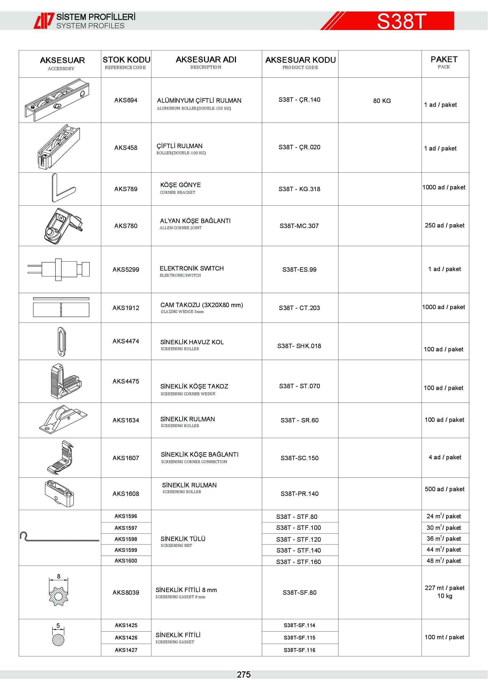 Sürme Yalıtımlı Alüminyum 11